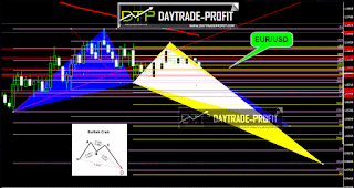 EUR/USD  technıcal analysıs