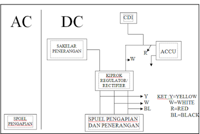 Penjelasan Arus DC(Direct current) dan Arus AC(Alternating Current ...