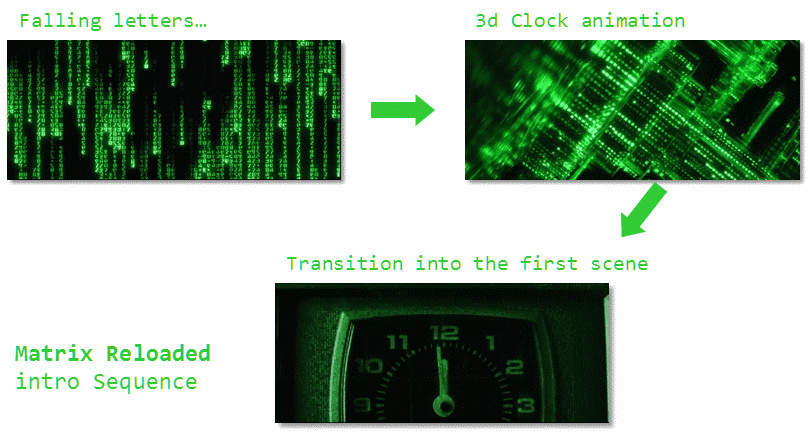 Bartek's coding blog: The Matrix Updated