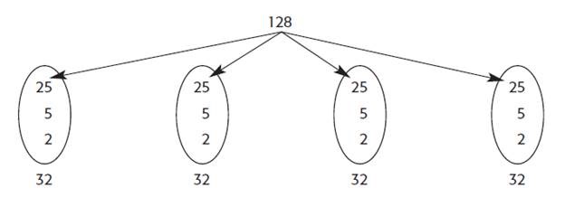 LKDSB Elementary Program Department: Math Strategy: Using Partial Quotients