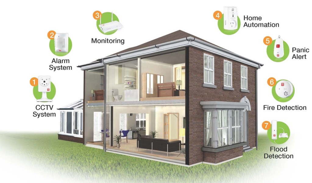 Security system приложение. Home alarm. alarm system in a private house. standalone dual gas home security.