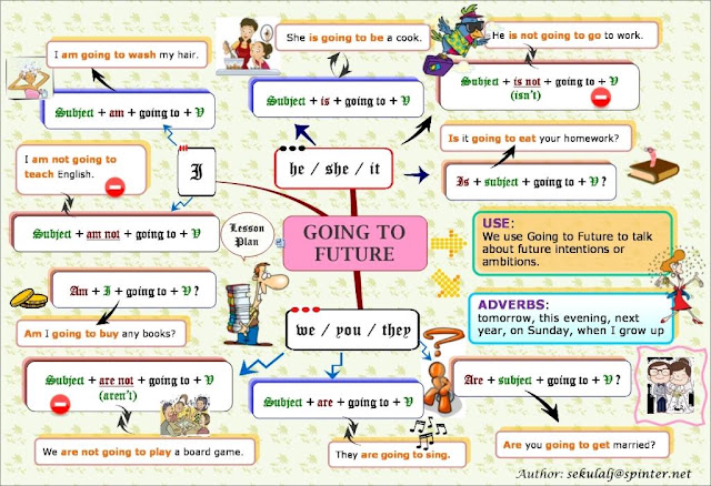 MilaEnglish Blog: Going to exercises and games