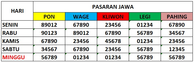 12+ Prediksi Jitu Togel Jawa Tengah