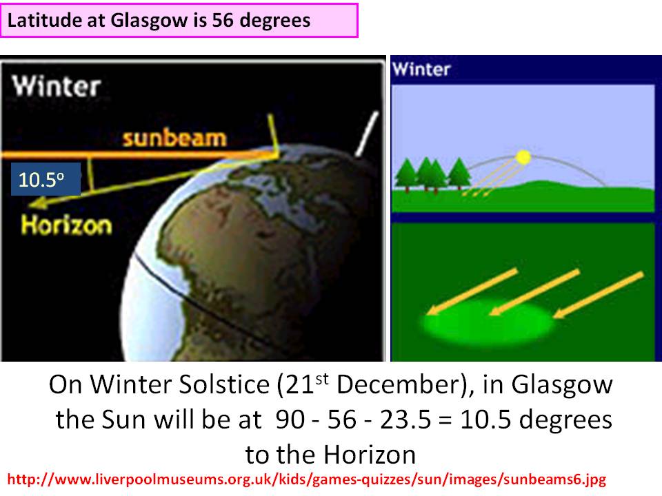 ektalks The Seasons Why summers are hot and winters are cold in the