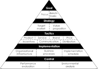 it's all about the strategy