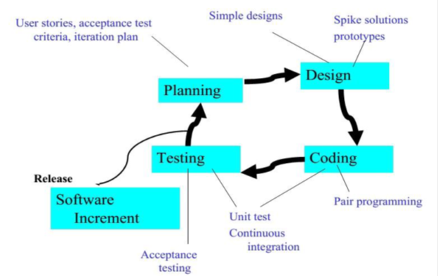 images: XP Model