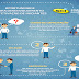 Curso gratuito para iniciantes na área de Folha de Pagamento