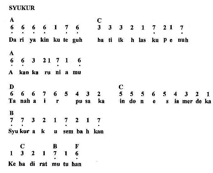 JOSSS net Kunci gitar keyboard note lyric lagu Syukur