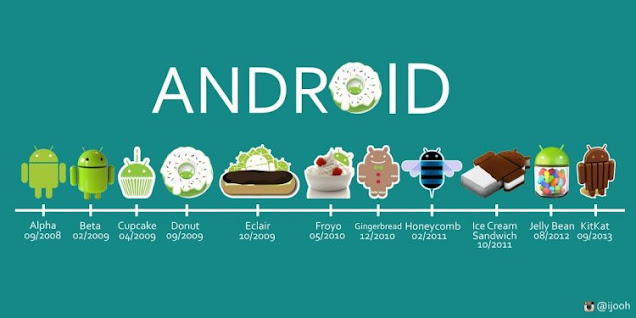 Android 4.4 Kitkat Release date 2013 and Features