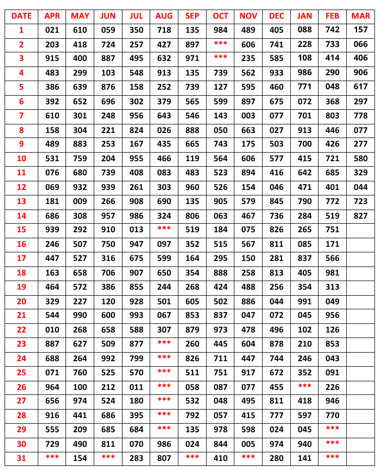 Arduino digitalwrite not declared in this scope Kerala lottery weekly chart download