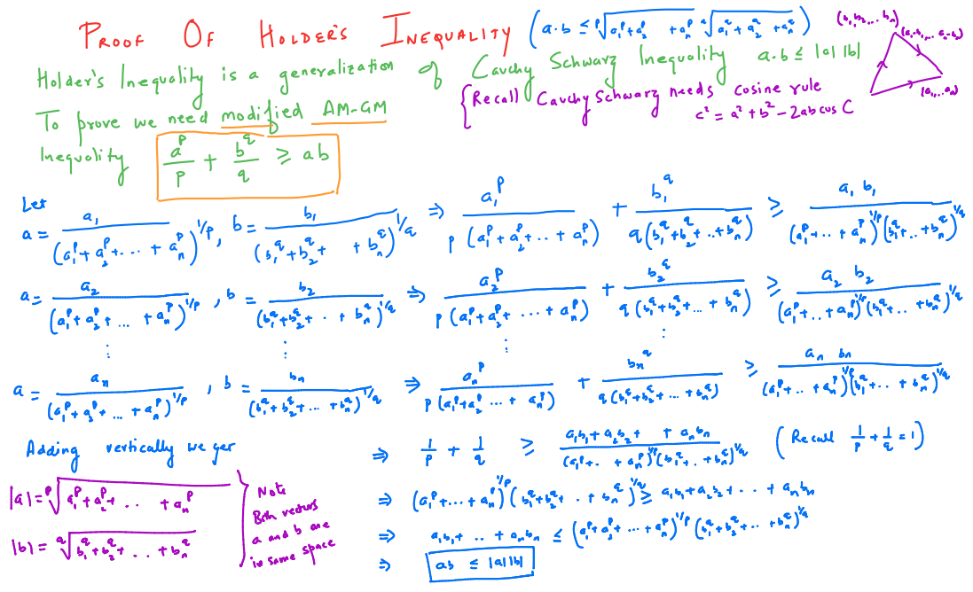 Daily Chaos Minkowski and Holder Inequality