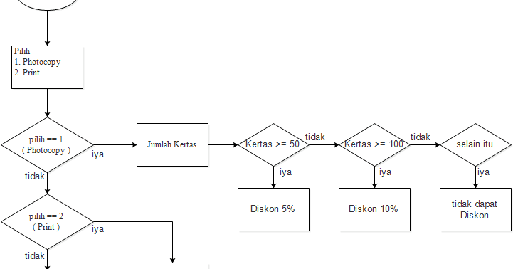 Contoh Flowchart Untuk Switch Case Pos Contoh