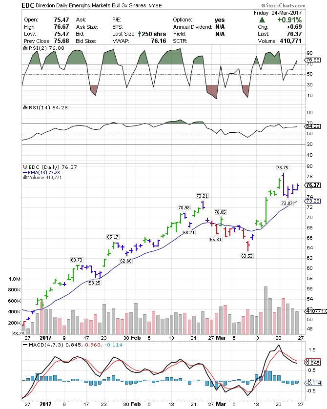 Aecom stock options