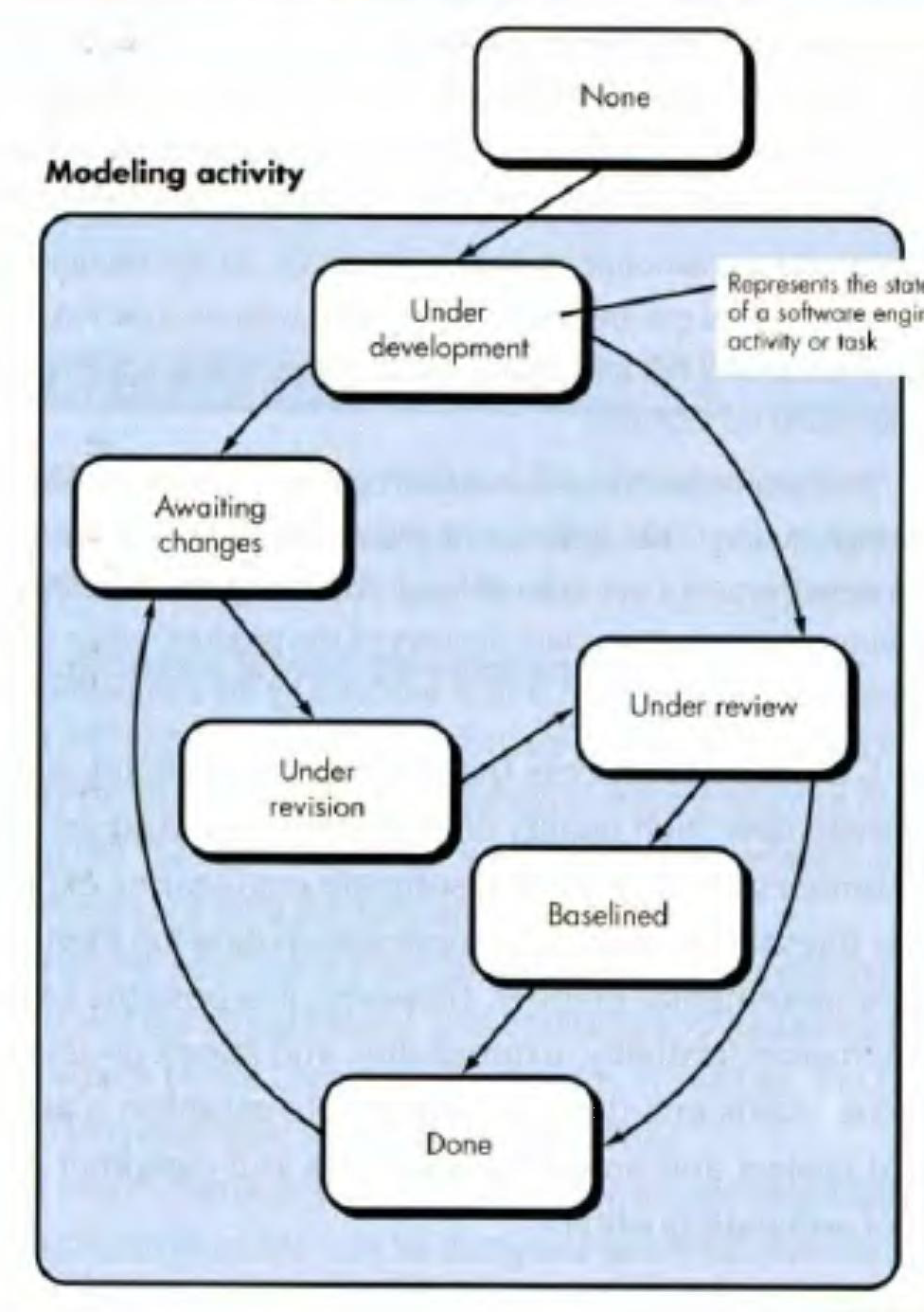 Assessment a systematic approach. Mvc active. Модель «data lake». P2m process model. Моделирование данных.