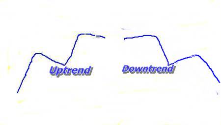 Cara main forex yang aman dan menguntungkan