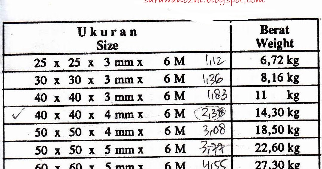 surawanozhi: 19.TABEL BERAT BESI STRUKTUR / TABLE OF STRUCTURAL STEEL