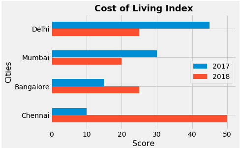 Matplotlib Tutorial : Learn by Examples