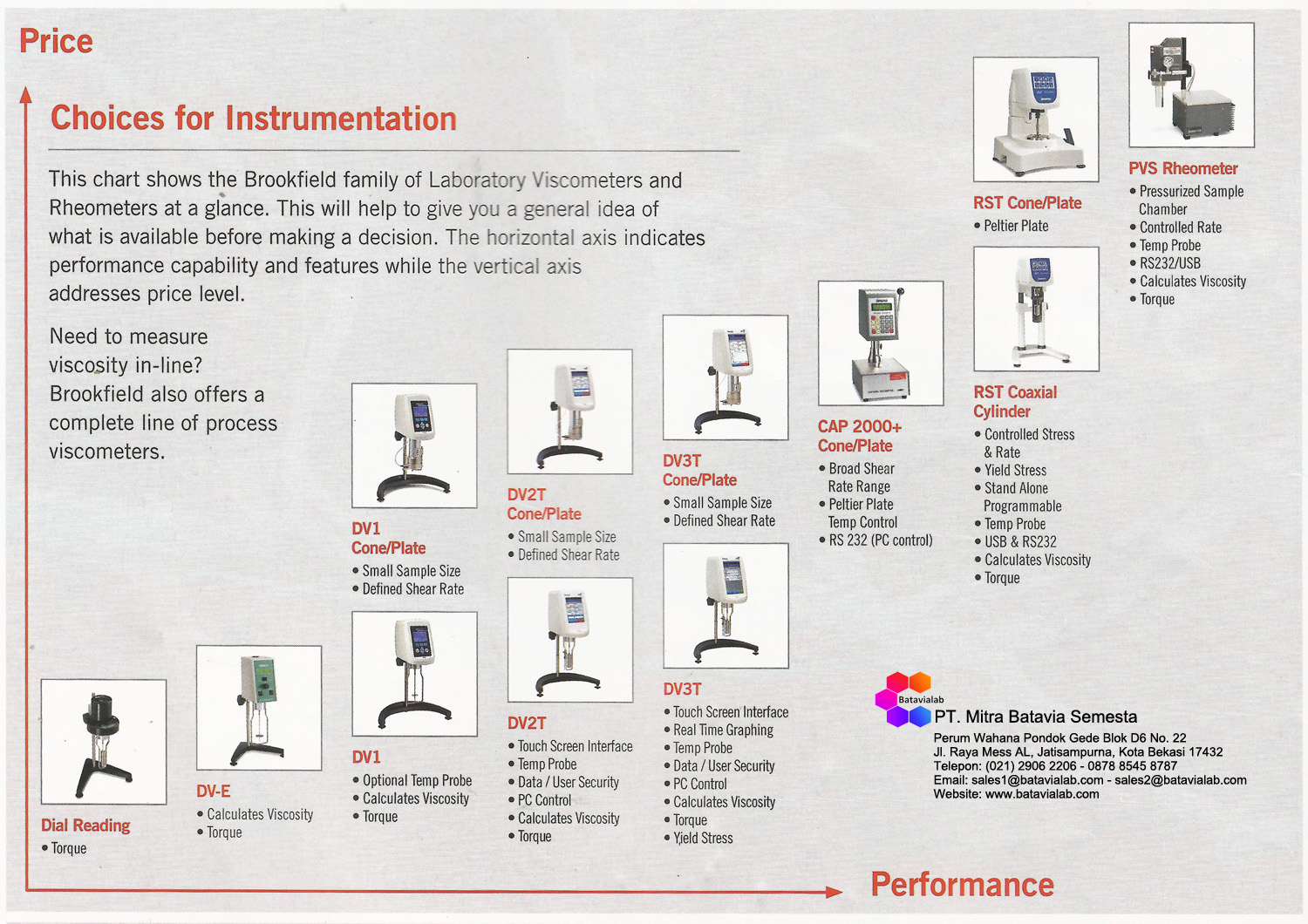 Batavialab Solution for Your Lab Brookfield Why Measure