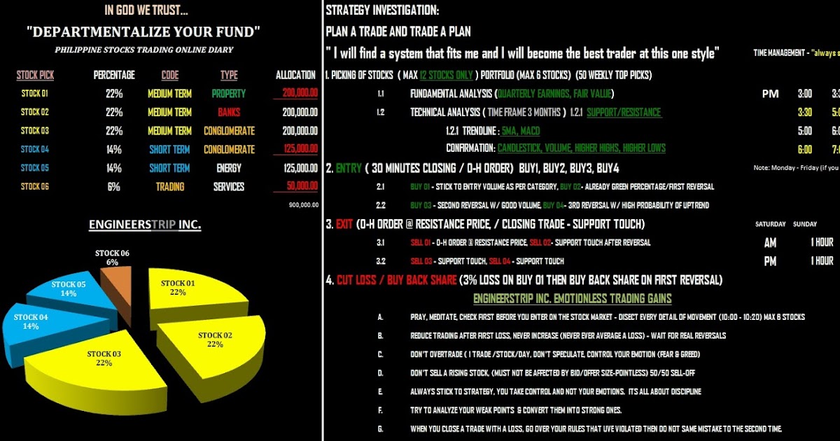 Building Your Own Technical Analysis Tool . . . . . . . . . It's As Easy As 123 (Well, Almost How to use Sample MS EXCEL spreadsheet? Philippine Stock Monitoring Tool for better result