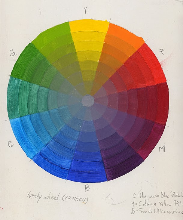 Scumblings: Yurmby Color Wheel