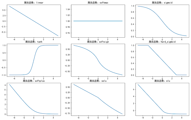 Visualize activations functions using keras