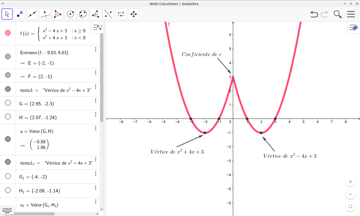 Gráfico de f(x) criado no GeoGebra