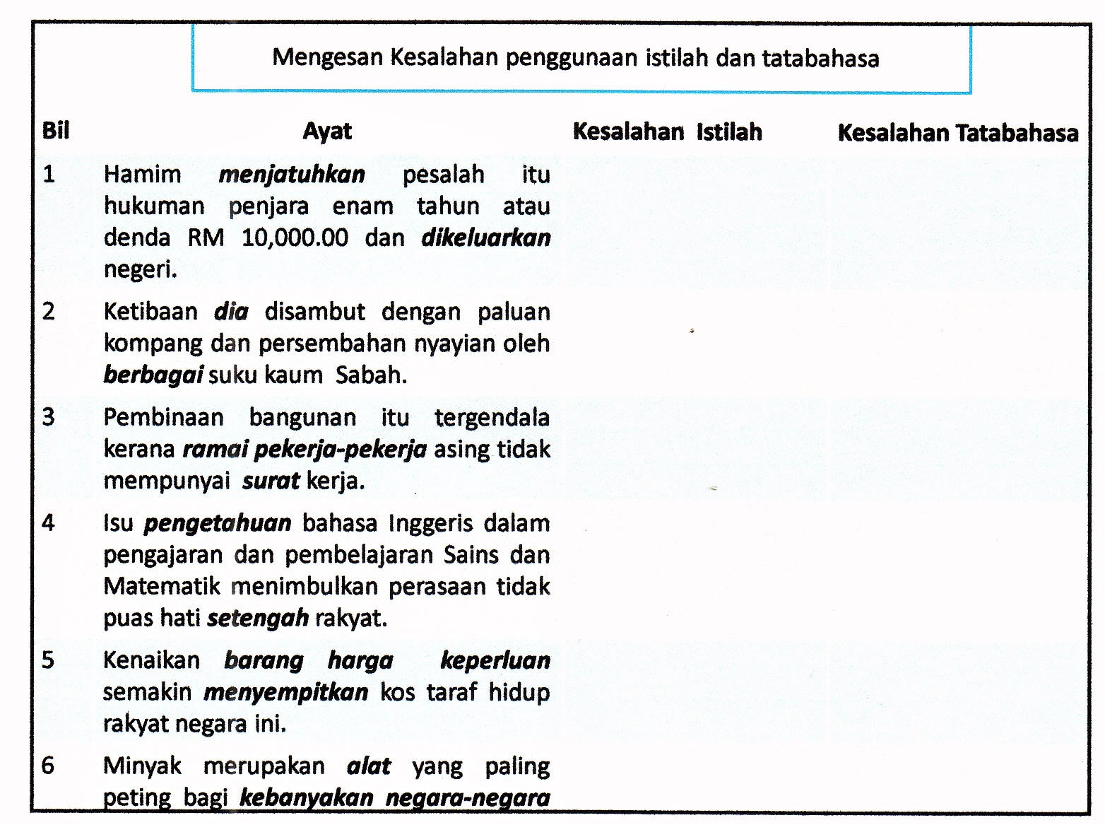 Laman Bahasa Melayu SPM: FORMAT SOALAN TATABAHASA KERTAS 2