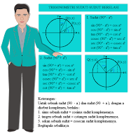 Kumpulan Soal Dan Balasan Perbandingan Trigonometri Mata Pelajaran