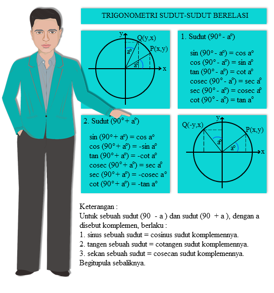 28++ 3 contoh soal dan jawabannya tentang perbandingan trigonometri sudut berelasi info