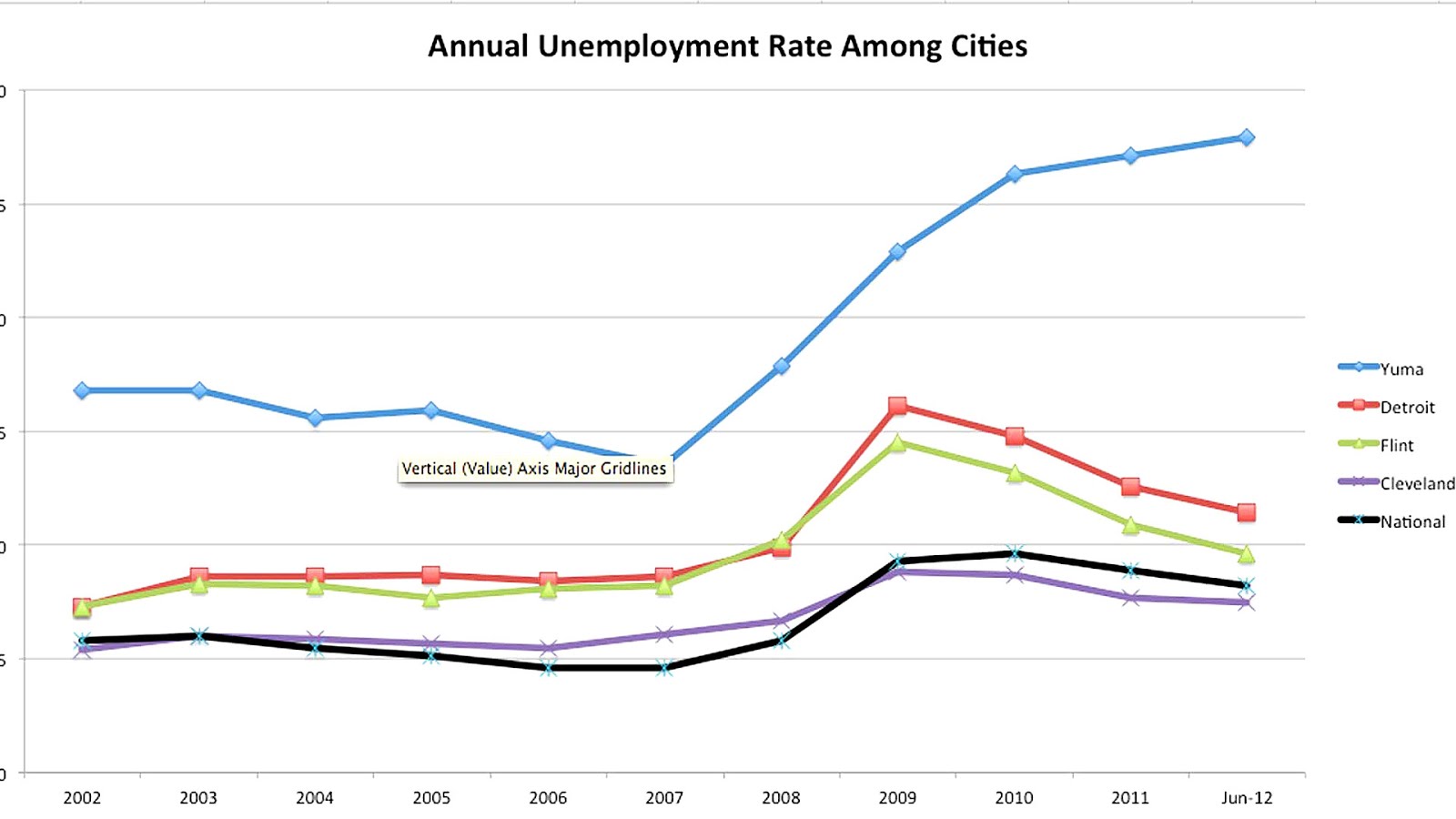 Unemployment Office Yuma Az Employment Choices