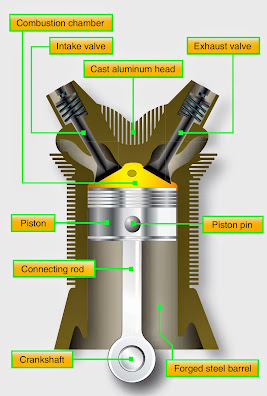 Engine Cylinders