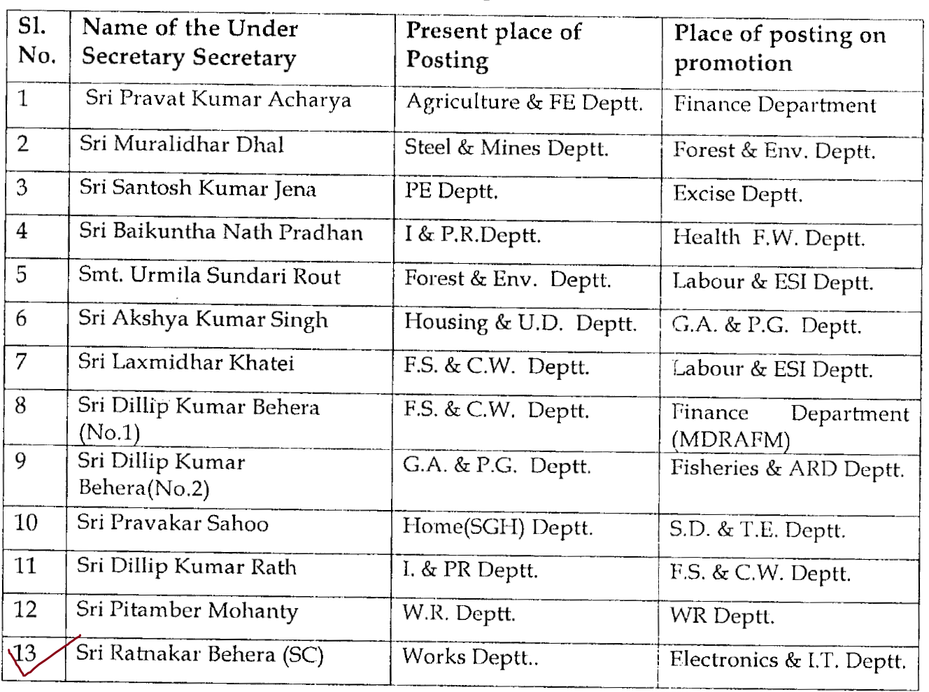OSS TODAYS Promotion of Desk Officer to US