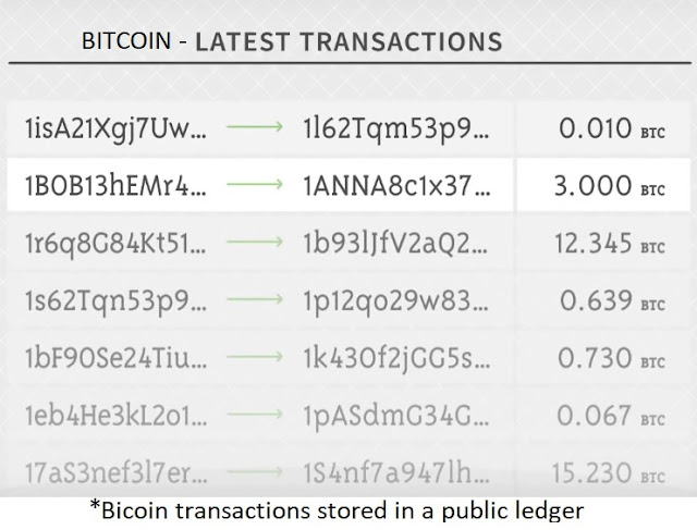 bitcoin-blockchain-public-ledger