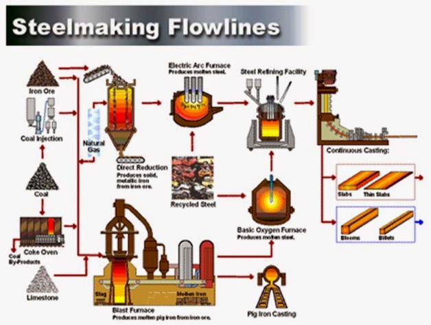 Flow Chart Of Pharmaceutical Manufacturing Process