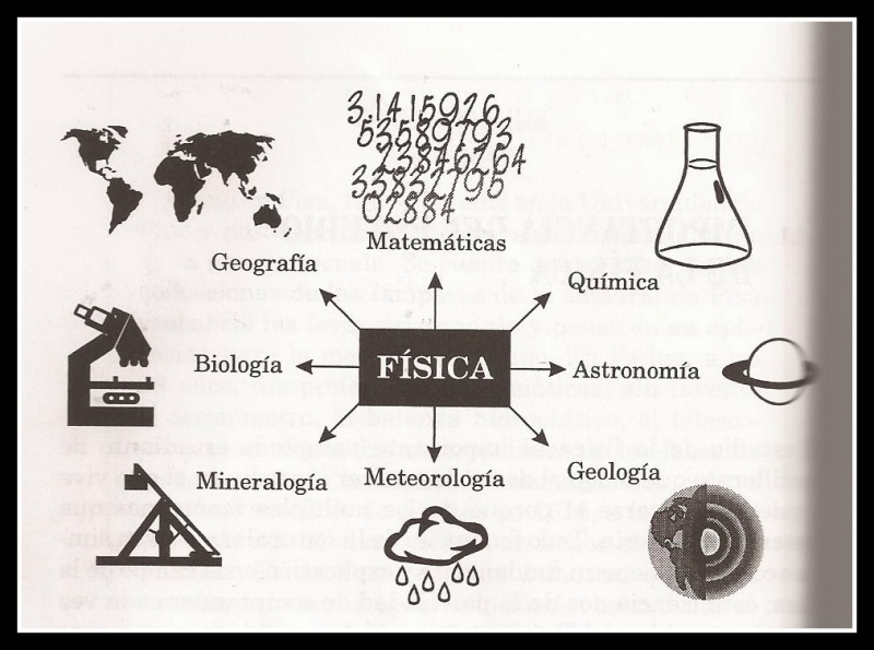 FÍSICA INTERACTIVA Sesión 1 Introducción al