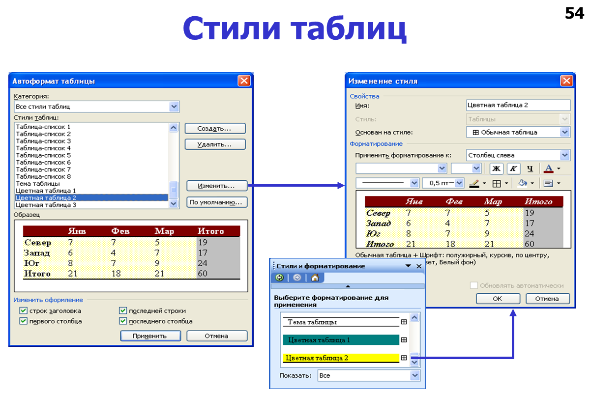 Как установить границы таблицы. Как поменять цвет таблицы в word. Стиль таблицы в excel. Типы графиков в excel. Конструктор формул excel.
