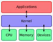 Kernel Android Adalah Kernel Android Adalah