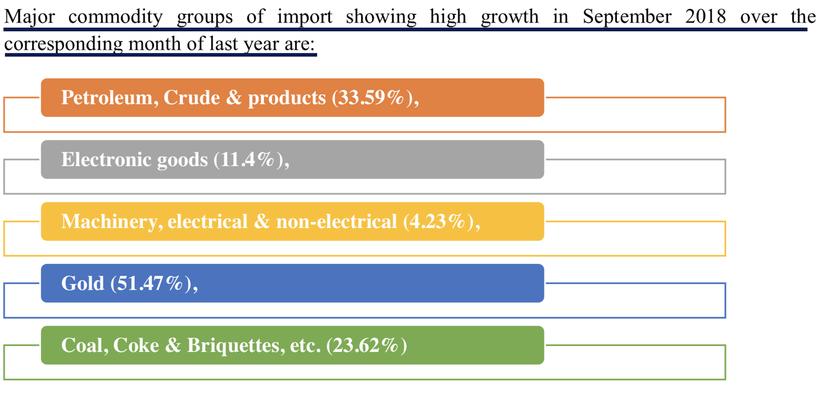 Import show. Слова категории Electronic goods. Negative growth. Mid year Review картинки для презентации. Mid year Review and year Results.