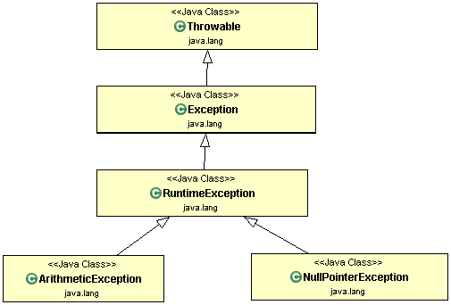 Java lang runtimeexception unable