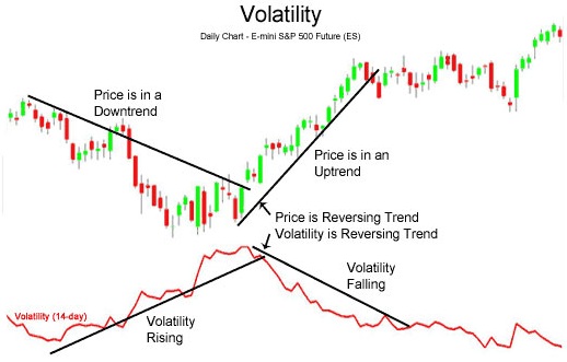 Forex volatility indicators