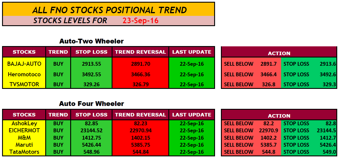 Positional stock options