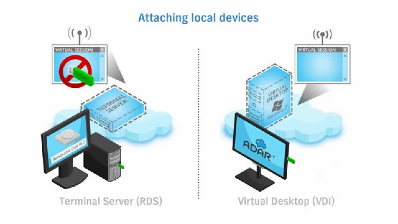Local device. 0 asm. Local device. 1. Router local ip.
