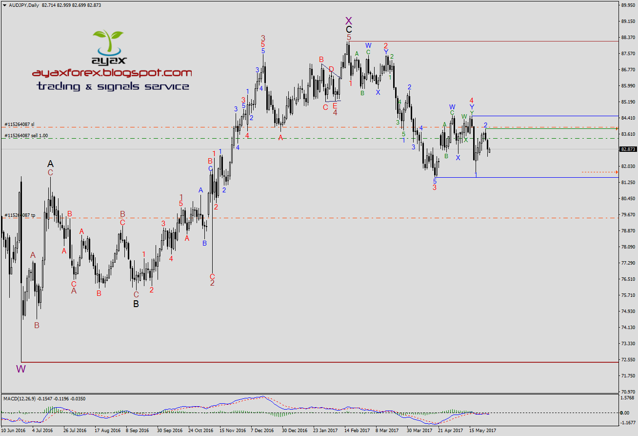 Forex wave theory a technical analysis