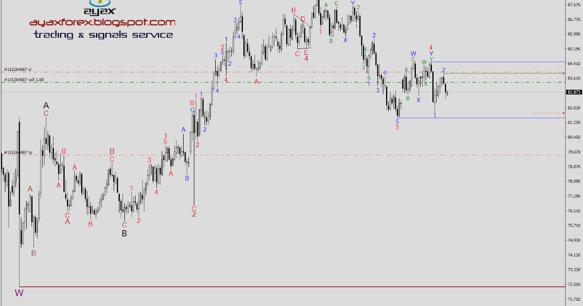 Polecany broker forex