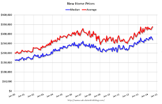 New Home Prices