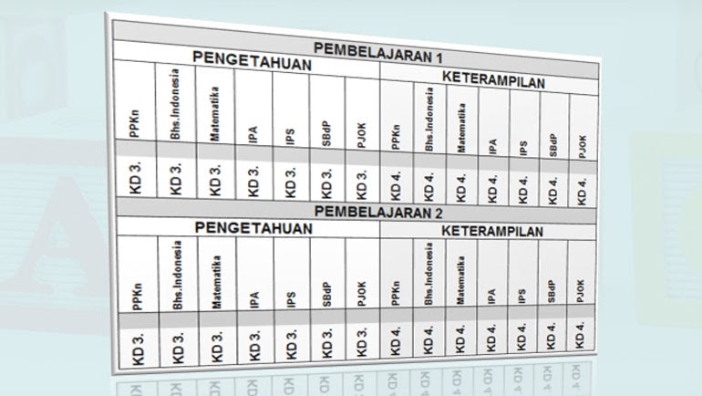 Kumpulan Contoh Daftar Nilai Kurikulum 2013 Untuk Guru Kelas Sd Mi