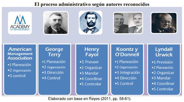 Licenciatura Gestion y Administracion de PYMES en la UNADM