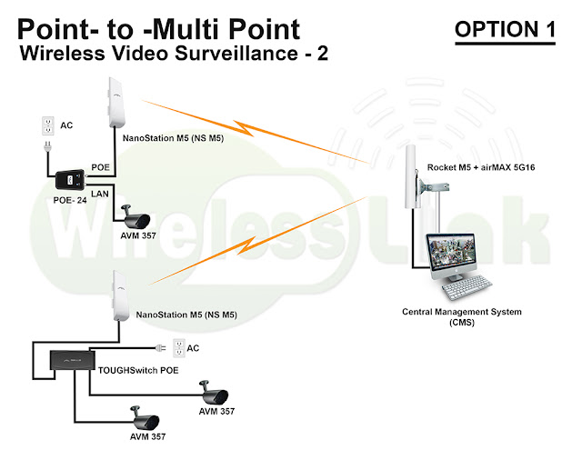 skema atau diagram pemasangan cctv - Faktor-Faktor yang Mempengaruh...