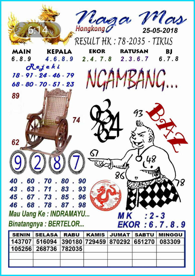 Forum Syair Harian Shio Jitu Hk 25 Mei 2018 Kode Syair Sgp Hk Sd Motesia