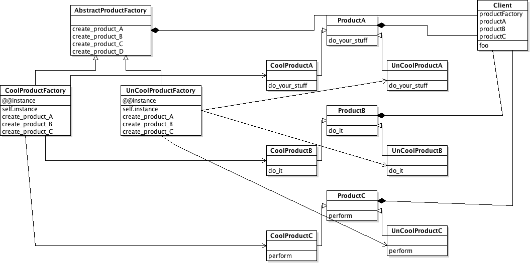 YOUR SOFTWARE ENGINEER - SOFTWARE IN YOUR HANDS: DESIGN PATTERN BY ...